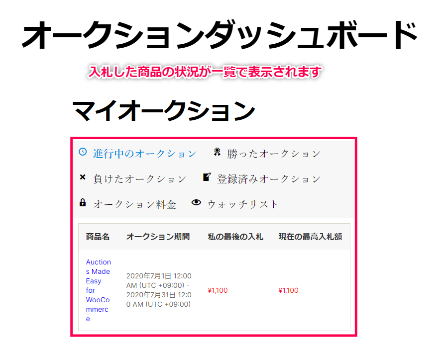 入札した商品の状況が一覧で表示されます