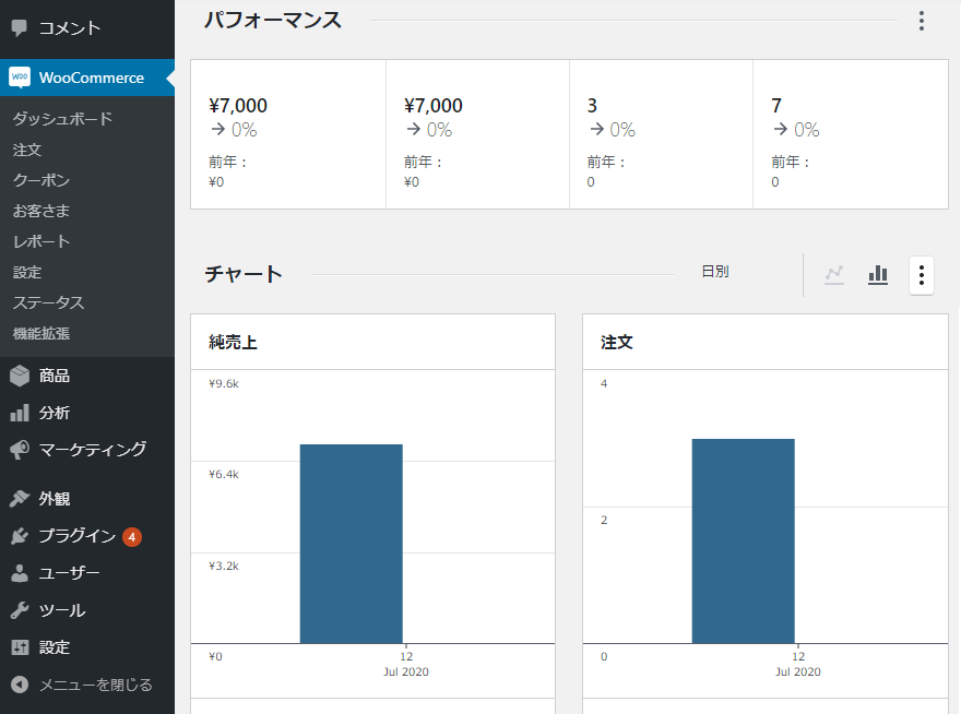 WooCommerceの成果の詳細な分析レポート