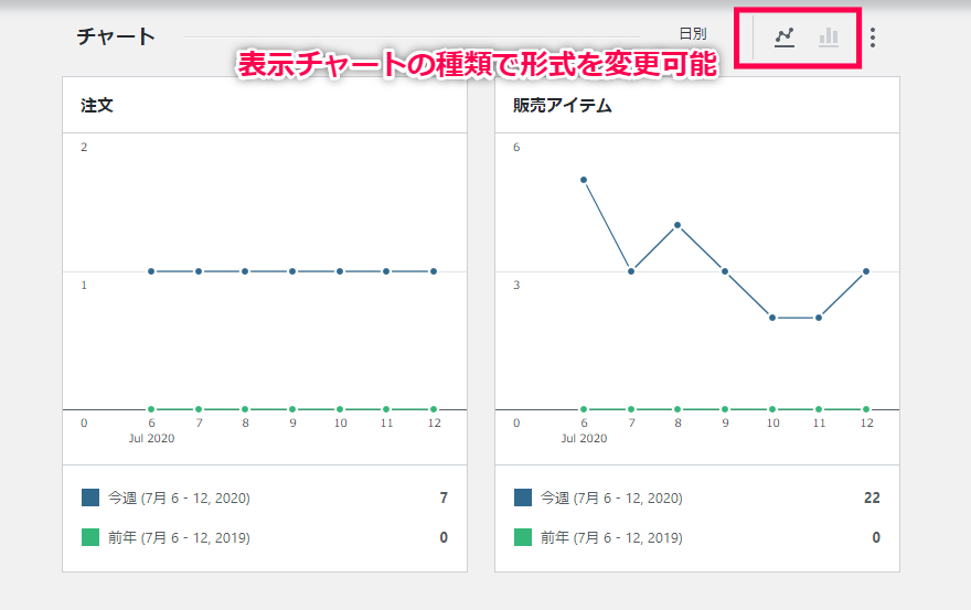 表示チャートの種類で形式を変更可能