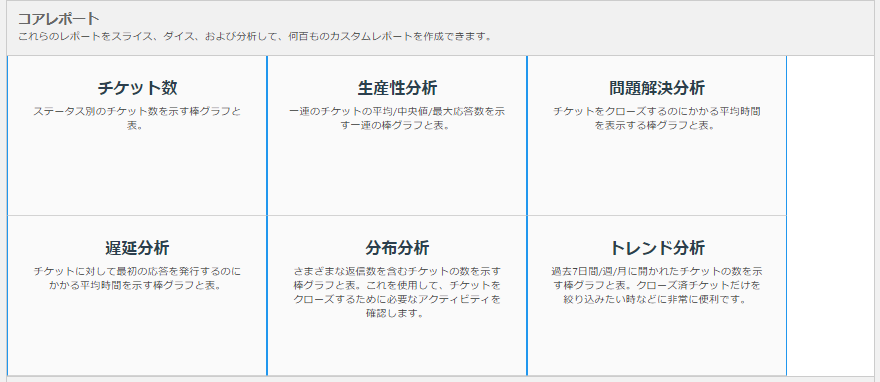 コアレポート