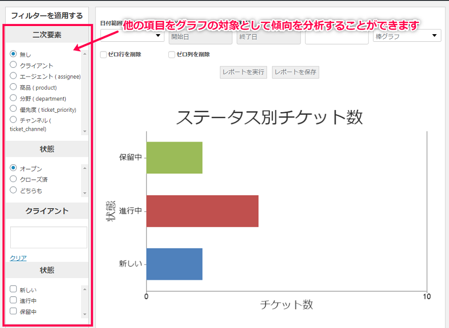他の項目をグラフの対象として傾向を分析することができます