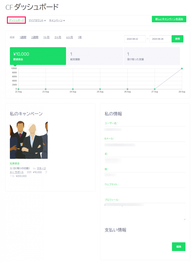 CFダッシュボード