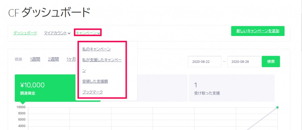 CFダッシュボード キャンペーン