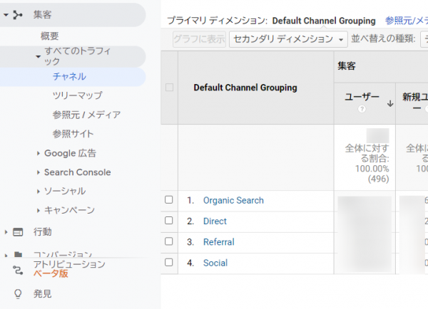 Google アナリティクス