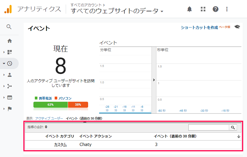 Google アナリティクスでボタンクリックを計測する方法